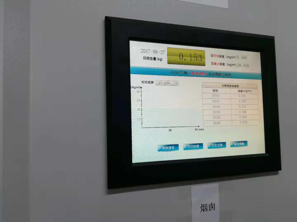 VOCs在線監(jiān)測系統怎么樣