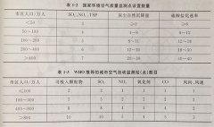 【專(zhuān)業(yè)解讀】環(huán)境空氣監(jiān)測(cè)采樣點(diǎn)的布設(shè)原則、要求及數(shù)量，不容錯(cuò)過(guò)