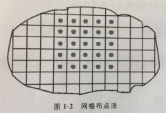 環(huán)境空氣監(jiān)測采樣點(diǎn)布設(shè)方法及注意事項(xiàng)，了解一下