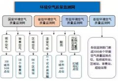 環(huán)境空氣質(zhì)量監(jiān)測(cè)之點(diǎn)位如何布設(shè)？