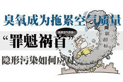 環(huán)境空氣質(zhì)量是否超標(biāo)還看臭氧，臭氧已成為影響夏季空氣質(zhì)量首要污染物