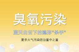 為全面打贏藍天保衛(wèi)戰(zhàn)，河北定州市制定2020年臭氧污染防控攻堅方案