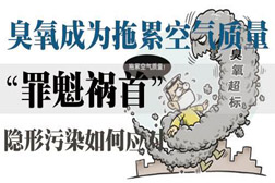 為全面打贏打好藍天保衛(wèi)戰(zhàn)，四川省研究部署夏季臭氧污染防控攻堅工作
