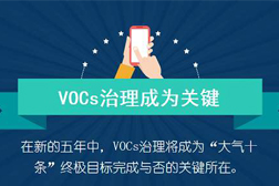 山東省響應《2020年揮發(fā)性有機物治理攻堅方案》的20條措施