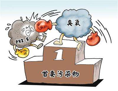打贏打好藍天保衛(wèi)戰(zhàn)，臭氧污染治得好也要治得早